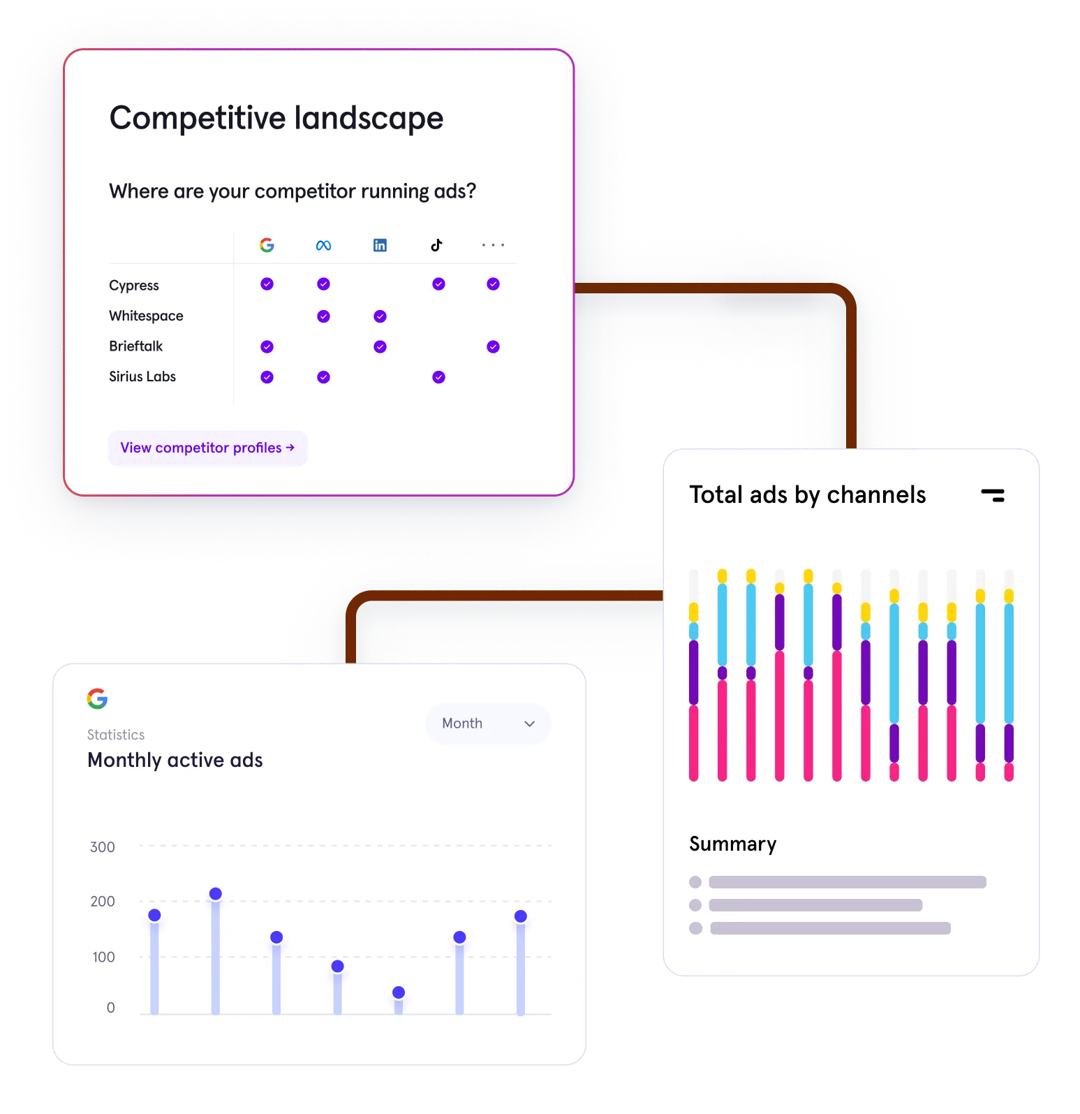 Interactive competitive landscape dashboard highlighting where competitors run ads across platforms like Google, LinkedIn, and TikTok, with visual summaries of active ads by channels and performance insights.