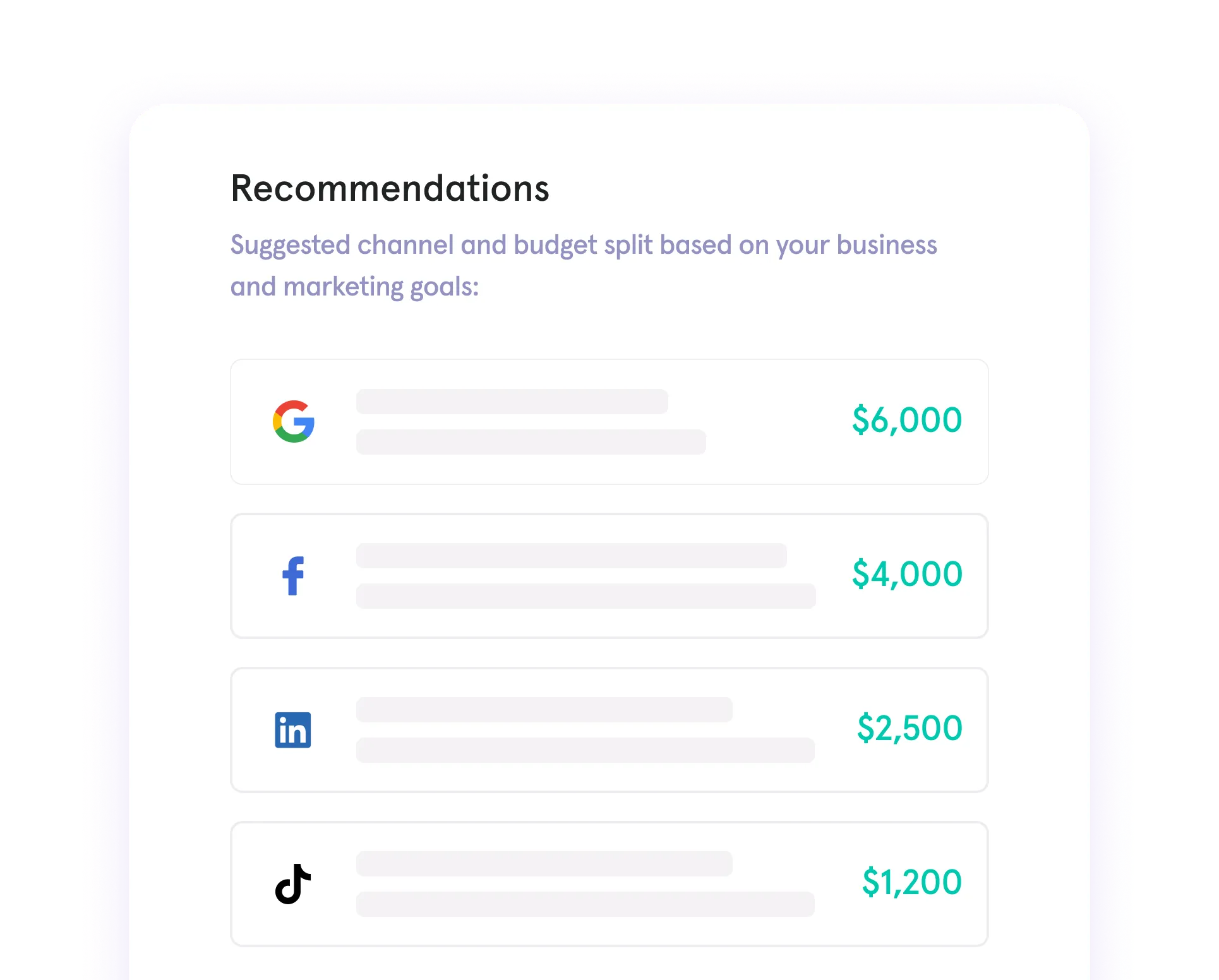 budget allocation recommendations for advertising campaigns, suggesting optimal spending across platforms like Google, Facebook, LinkedIn, and TikTok, tailored to business and marketing goals.