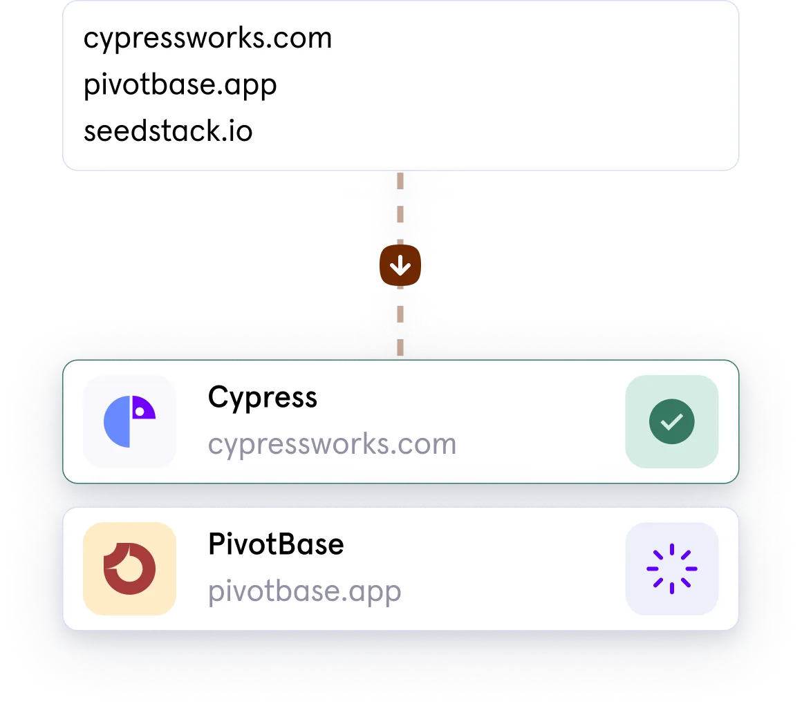 domain selection interface highlighting websites such as cypressworks.com, pivotbase.app, and seedstack.io, with validation indicators for Cypress and PivotBase, representing the process of verifying or managing online properties.